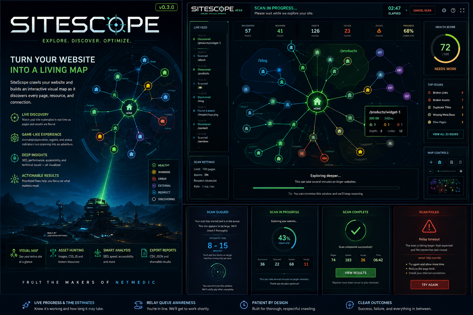 SiteScope cover